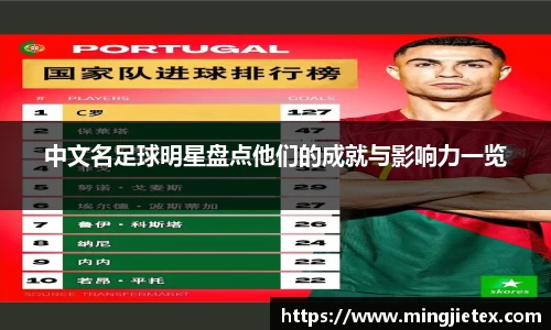 中文名足球明星盘点他们的成就与影响力一览